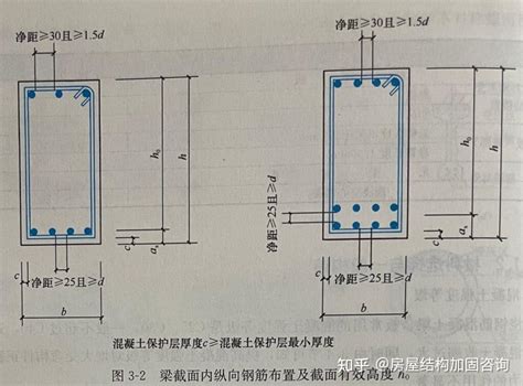 板梁|【混凝土结构设计原理】3.1 梁、板的一般构造